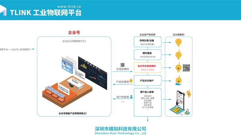 解码上海物联网公司技术参数：关键指标解析**