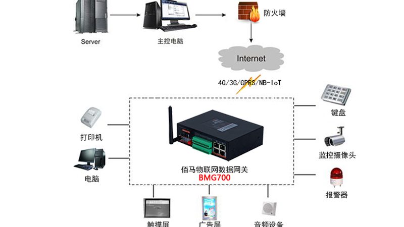 物联网项目系统集成：关键环节与挑战解析**